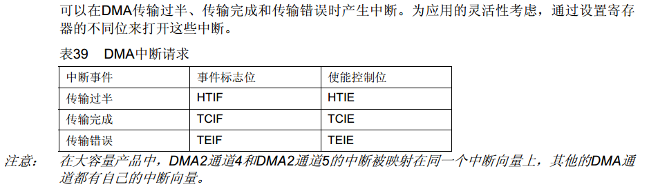 stm32之串口通信DMA传输完成中断