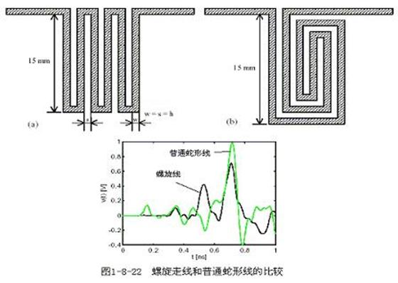 PCB直角走线的影响