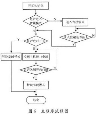 基于AVR的智能节能插座设计方案
