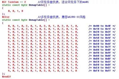 这样精简uC/OS-II，才会事半功倍！