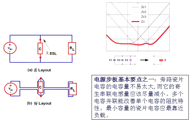 电源PCB布板的10个基本法则!
