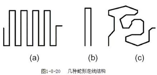PCB直角走线的影响