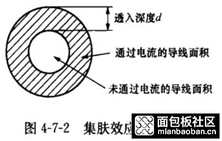 什么是集肤效应?