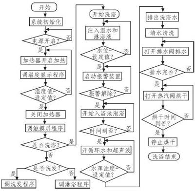 单片机实现洗浴服务机器人的控制系统设计