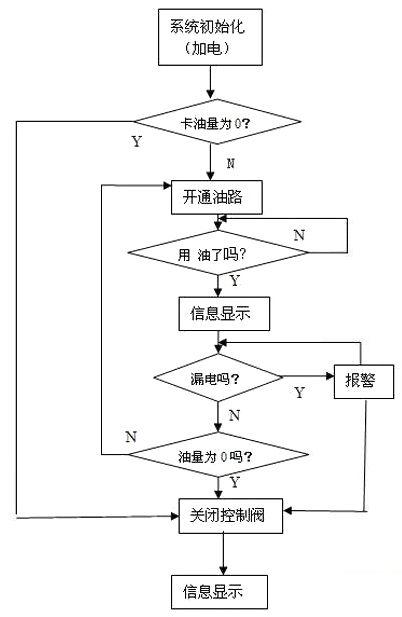 PIC单片机在飞机加油系统中的应用分析