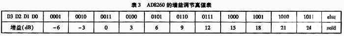 基于stm32的数字示波器设计方案