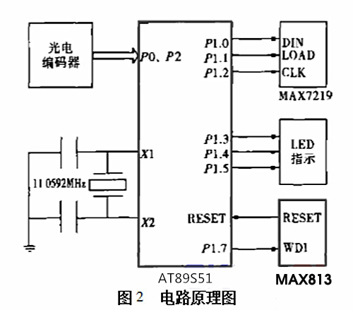 基于AT89S51单片机的角度测量仪的设计