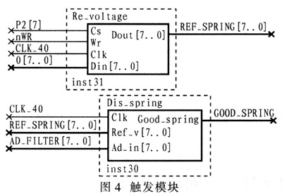 基于单片机和FPGA的简易数字存储示波器设计