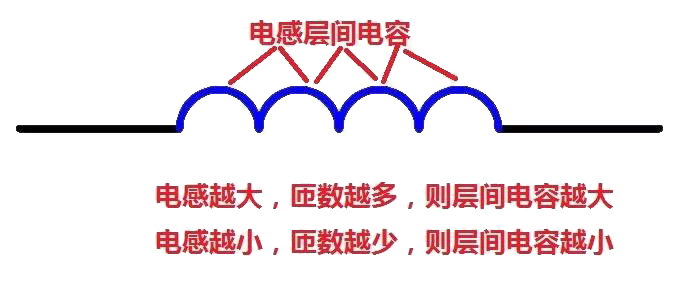 元器件在低频和高频中特性还不一样?