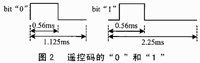 用单片机解码红外遥控器