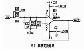 基于stm32的数字示波器设计方案