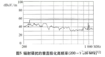 如何解决高频开关电源的电磁兼容问题?