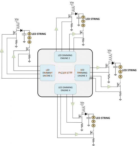 图1:8位Microchip微控制器PIC16F1779控制的4个LED发光二极管串电路图