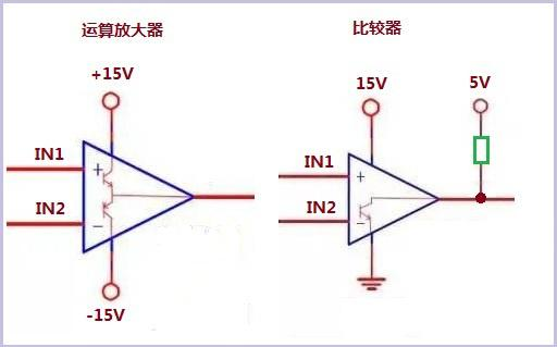 运算放大器和比较器的不同之处