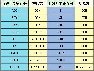 MCS-51单片机内部结构