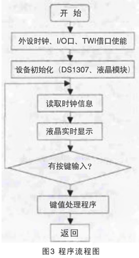 基于ARM和DS1307的实时时钟系统设计