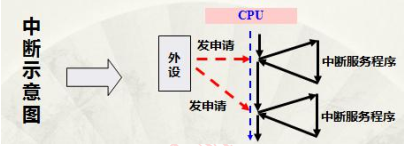 stm32之内部功能