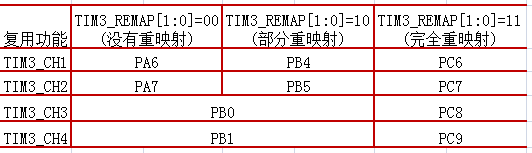 STM32之PWM波形输出配置总结