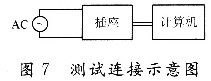 基于AVR的智能节能插座设计方案