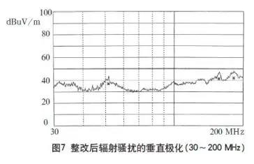 如何解决高频开关电源的电磁兼容问题?