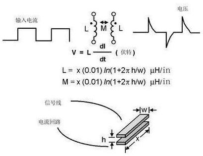 PCB设计之模拟电路VS数字电路