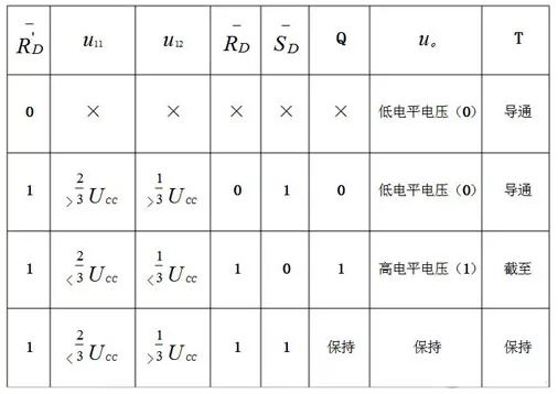 四款555定时器产生方波的电路