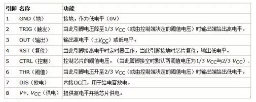 四款555定时器产生方波的电路