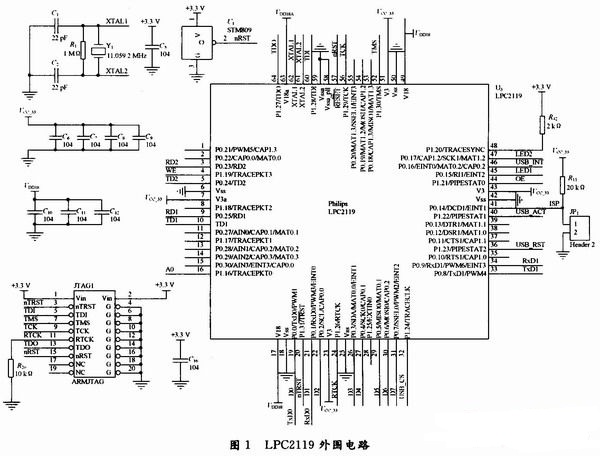 基于ARM7处理器的USB接口与CAN总线的实例