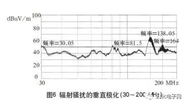 如何解决高频开关电源的电磁兼容问题?