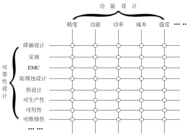 芯片选型如何做?“老司机”的深刻总结!