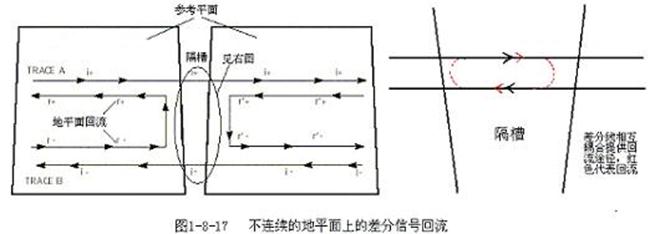 PCB直角走线的影响