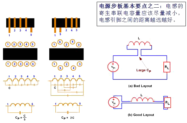 电源PCB布板的10个基本法则!