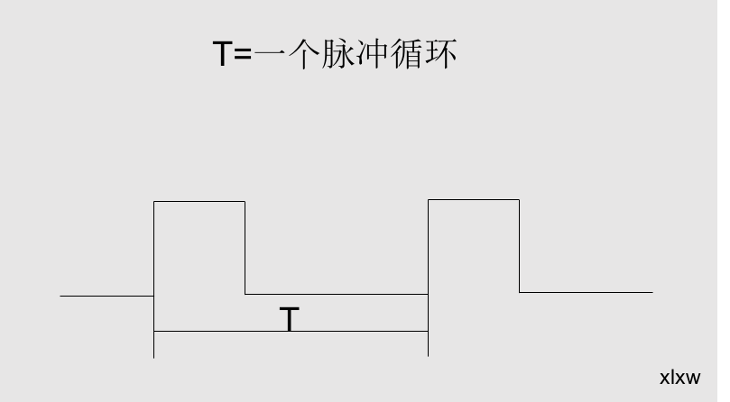 浅析LED呼吸灯的实现和PWM的关系