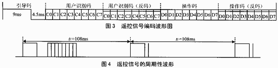 用单片机解码红外遥控器