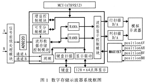 基于单片机和FPGA的简易数字存储示波器设计