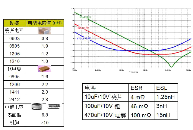 电源PCB布板的10个基本法则!