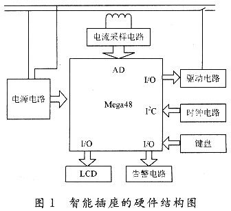 基于AVR的智能节能插座设计方案