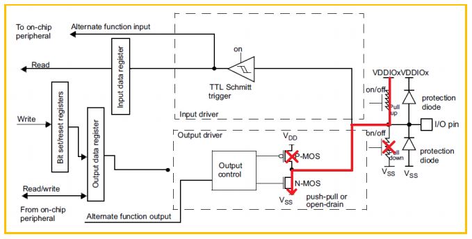 STM32L4 中 STOP2 模式下的漏电流