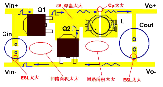 电源PCB布板的10个基本法则!