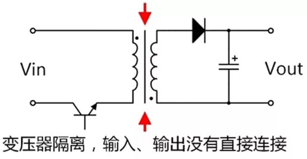 电源为什么需要隔离?
