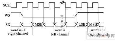 stm32之通信