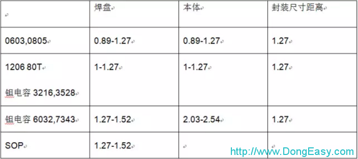 开关电源Layout 5大规则