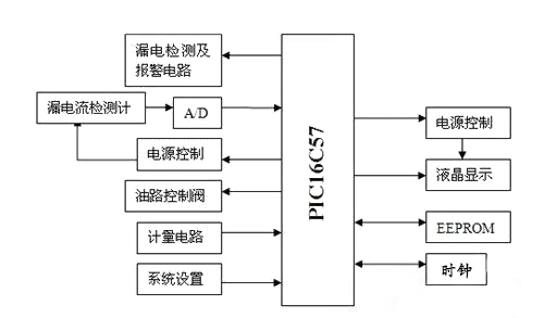 PIC单片机在飞机加油系统中的应用分析