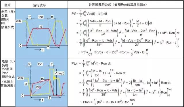 功率MOS管的五种损坏模式详解