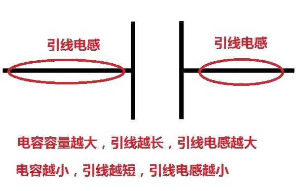 元器件在低频和高频中特性还不一样?