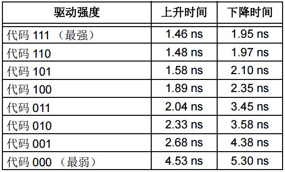 MEMS 振荡器的 EMI 抑制能力