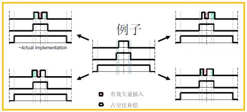 电机控制单电阻采样 PWM 变形信号产生