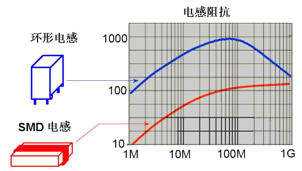 电源PCB布板的10个基本法则!