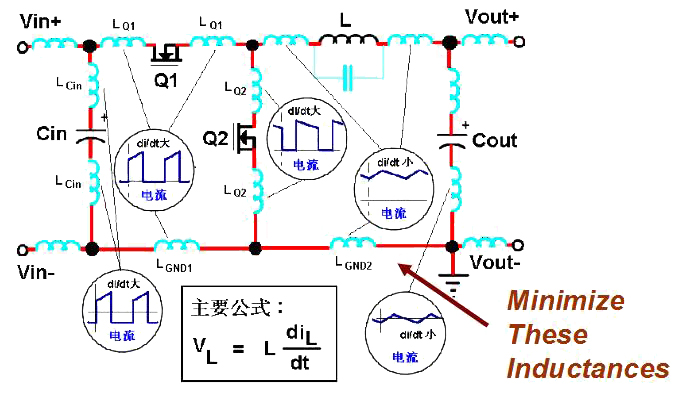 电源PCB布板的10个基本法则!