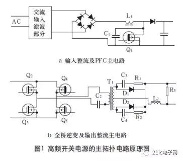 如何解决高频开关电源的电磁兼容问题?